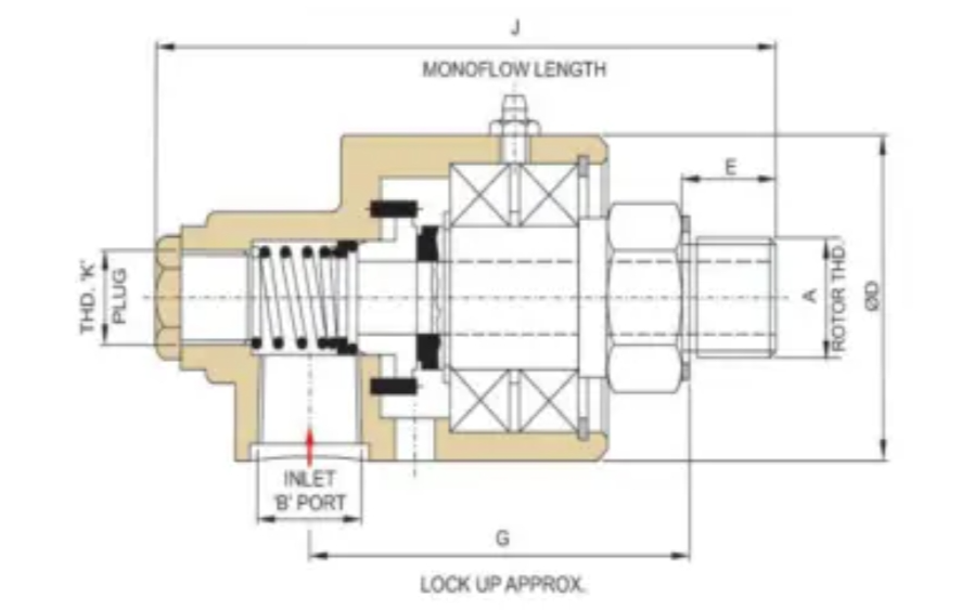 what is a rotary union