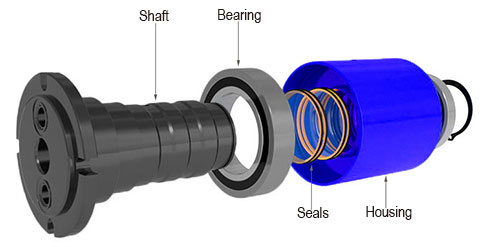 what is a rotary union